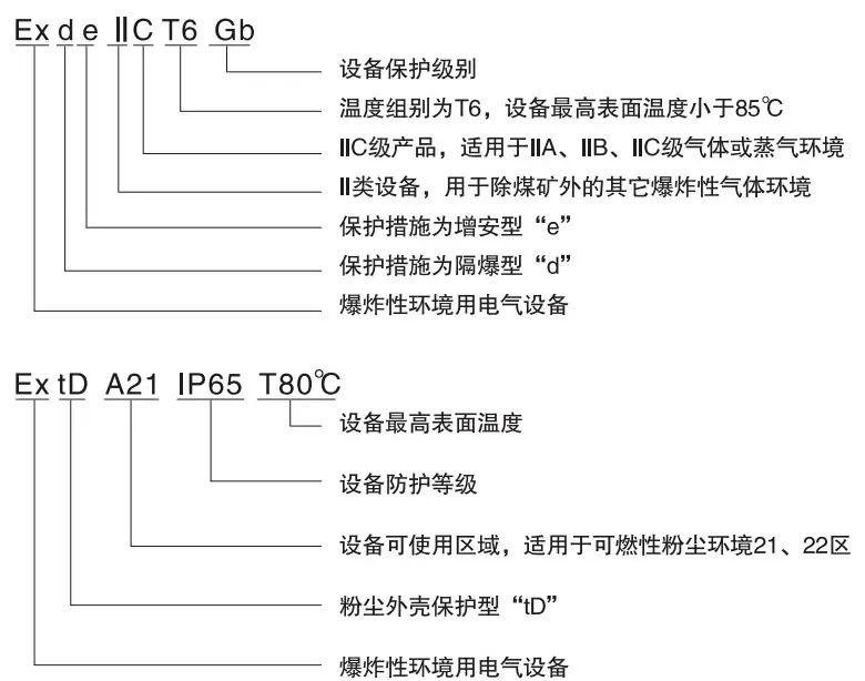 防爆標志的含義