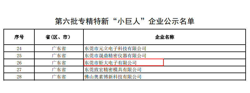 專精特新“小巨人”企業(yè)名單.jpg